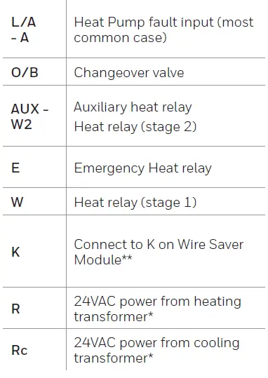 Honeywell-Pro-Series-Thermostat-Manuel-Désignations des bornes de câblage