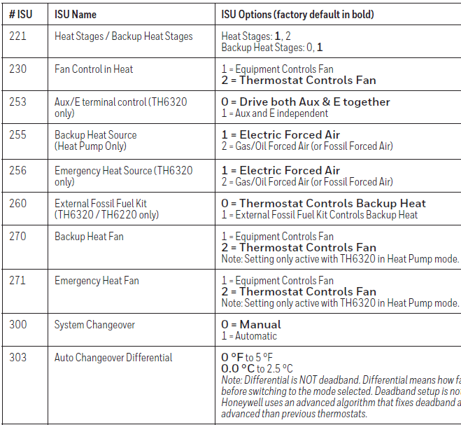 Options de configuration avancées