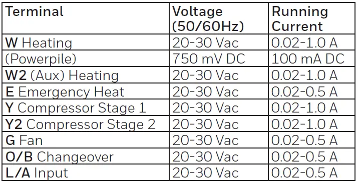 Caractéristiques électriques