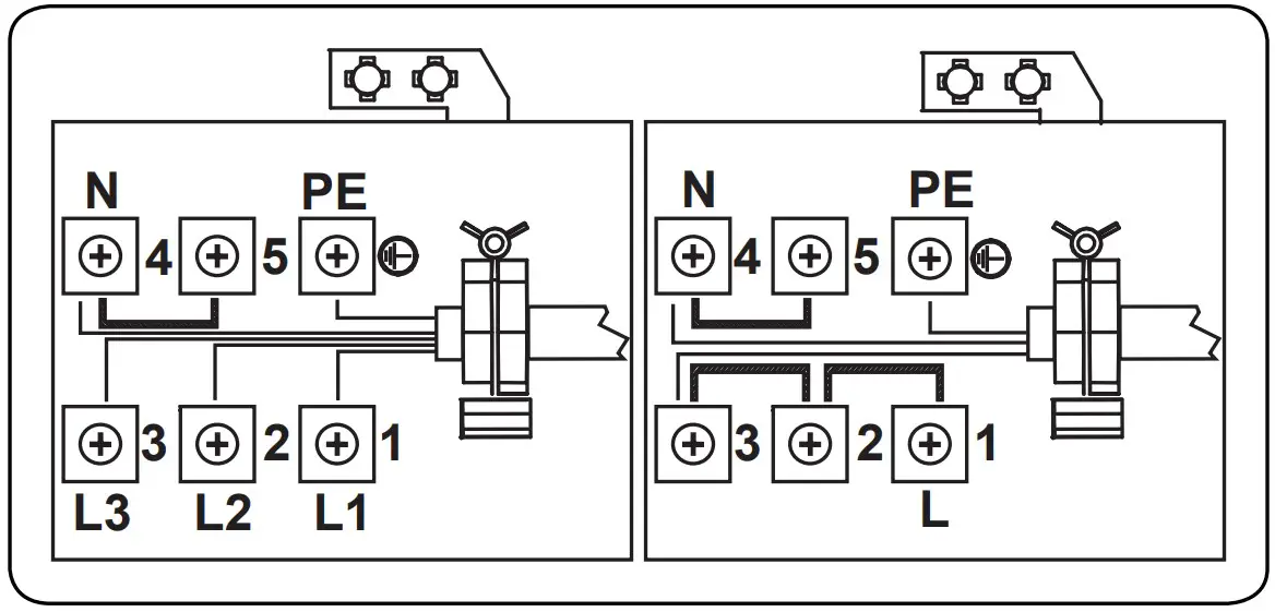 Instructions de câblage