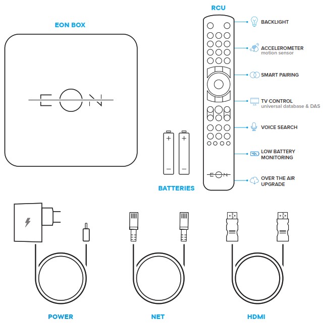 EON SDOTT0202 United Group Smart Box - Contenu de la boîte