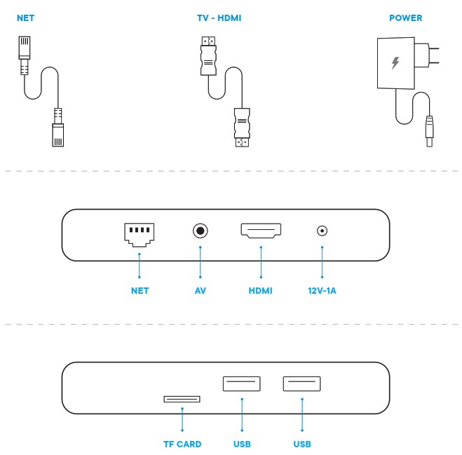 EON SDOTT0202 United Group Smart Box - GUIDE D'INSTALLATION