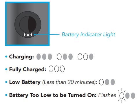 Guide d'utilisation de l'anti-moustique rechargeable THERMACELL E55L - Témoin lumineux de la batterie