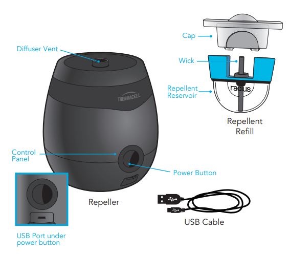 Guide d'utilisation de l'anti-moustique rechargeable THERMACELL E55L - Dans la boîte