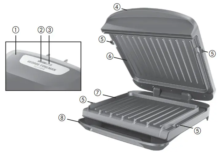 GEORGE FOREMAN GRILL - APPRENDRE À CONNAÎTRE SON GRILL