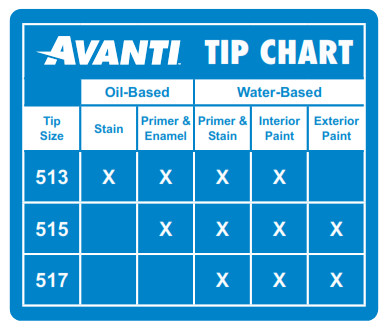 AVANTI 57042 Pulvérisateur de peinture, d'apprêt et de teinture sans air - Fiche technique