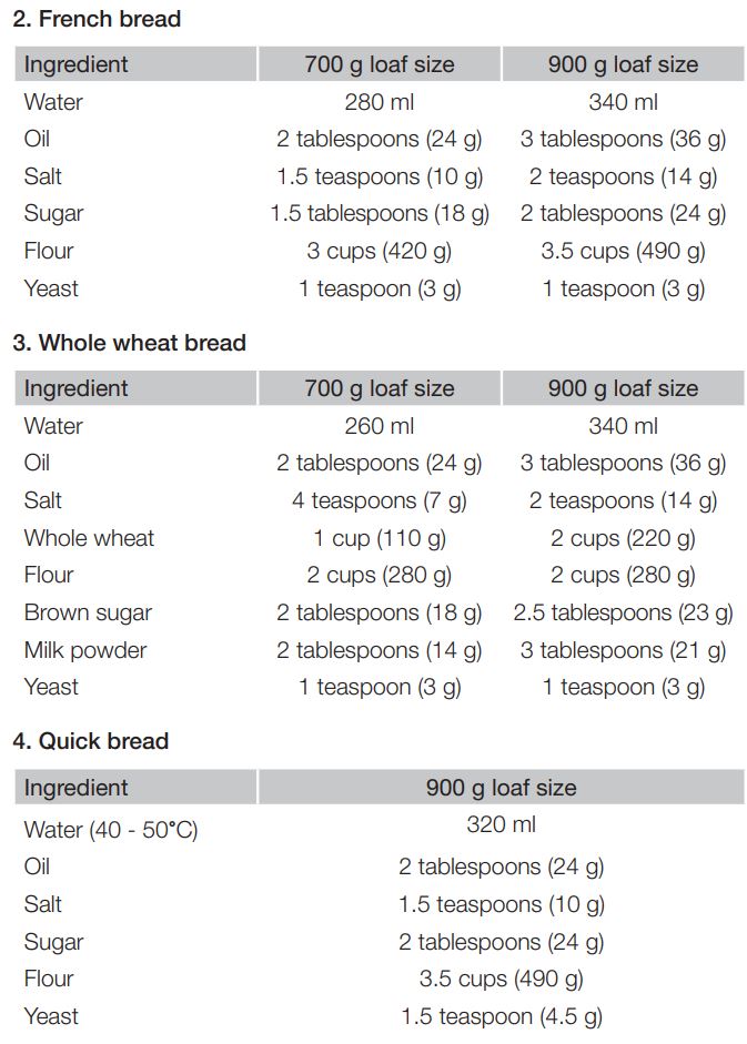 amazonbasics Bread Maker with 15 Baking Programs User Guide - Pain français, pain de blé entier, pain rapide