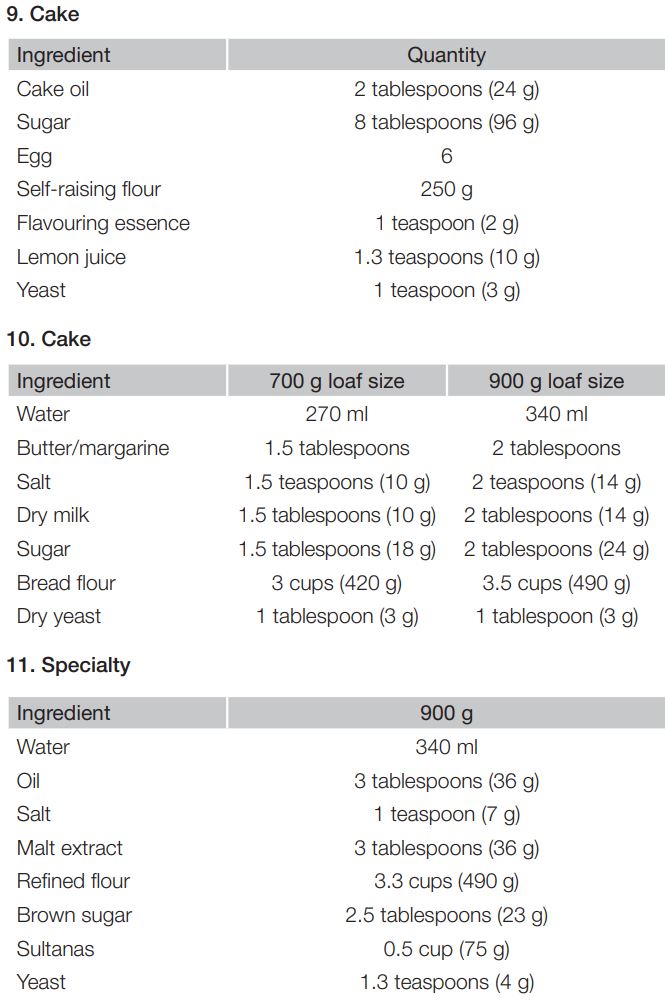 amazonbasics Bread Maker with 15 Baking Programs User Guide - Cake, Specialty