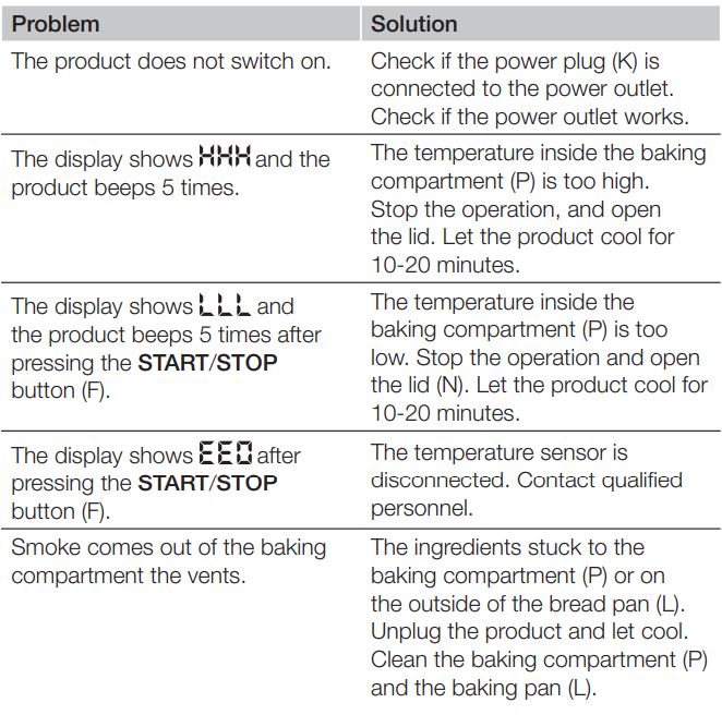 amazonbasics Bread Maker with 15 Baking Programs User Guide - Troubleshooting Product problems