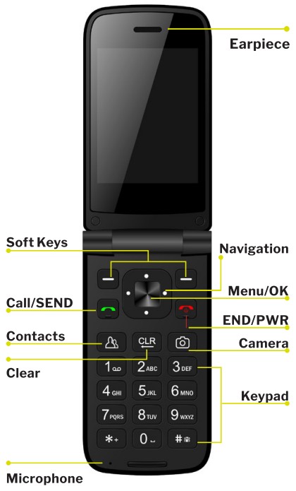 Utilisateur Orbic Journey V - FIGURE 1