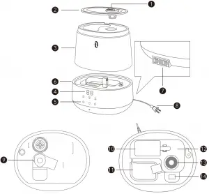 diagramme