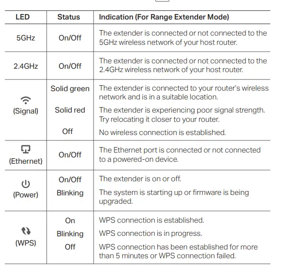 TP-Link-N300-WiFi-Extender(RE105)-WiFi-Extenders-Signal-Booster-Fig-9