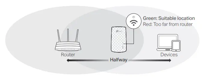 TP-Link-N300-WiFi-Extender(RE105)-WiFi-Extenders-Signal-Booster-Fig-6