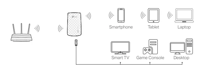 TP-Link-N300-WiFi-Extender(RE105)-WiFi-Extenders-Signal-Booster-Fig-7