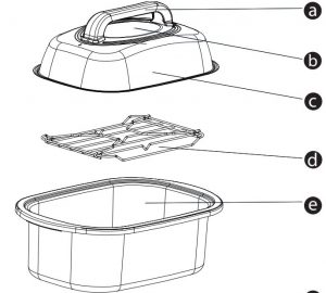 FIG 2 APPRENDRE À CONNAÎTRE SA RÔTISSOIRE