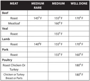 FIG 7 GUIDE DE CUISSON