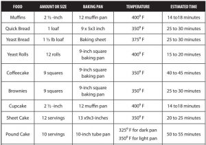 FIG 12 Cuisson au four