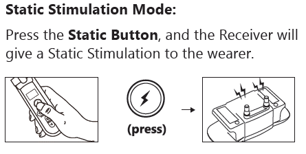 Mode de stimulation statique :