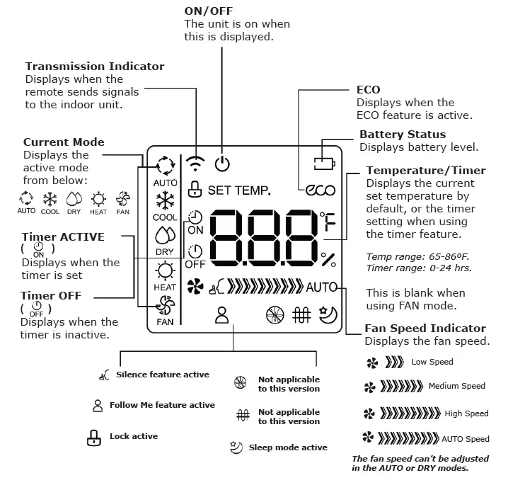 Pioneer-Air-Conditioner-Remote-Buttons-and-Functions-FIG-6