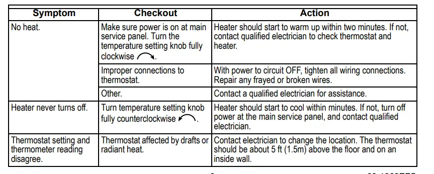 Honeywell-Home-CT410B-Manual-4-Wire-Premium-Baseboard-Line-Fig-2