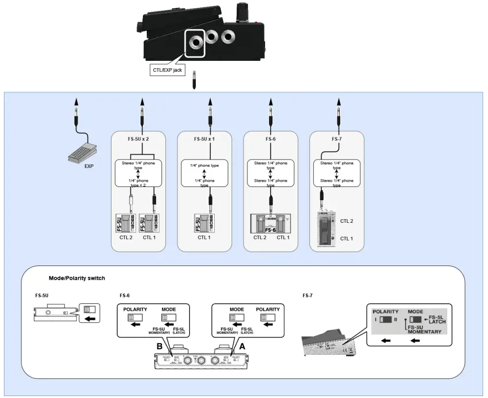 BOSS RE 2 Space Echo - Pédales externes