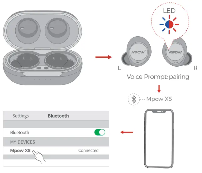 Écouteurs sans fil MPOW - PAIRING