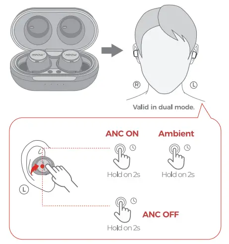 Écouteurs sans fil MPOW - MODE ANC