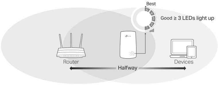 tp-link-Relocate