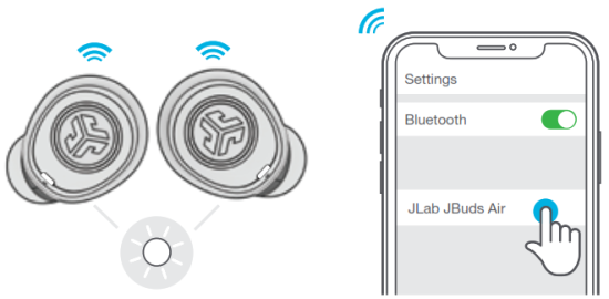 Écouteurs sans fil JLAB JBUDS Air - CONNEXION