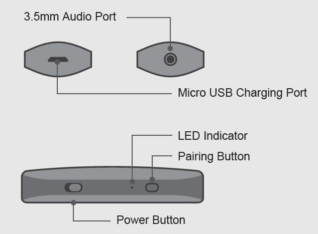 Aluratek-Bluetooth-Audio-Transmitter-with-Detached-Cable-Dual-Streaming-Support-fig-2 (en anglais)