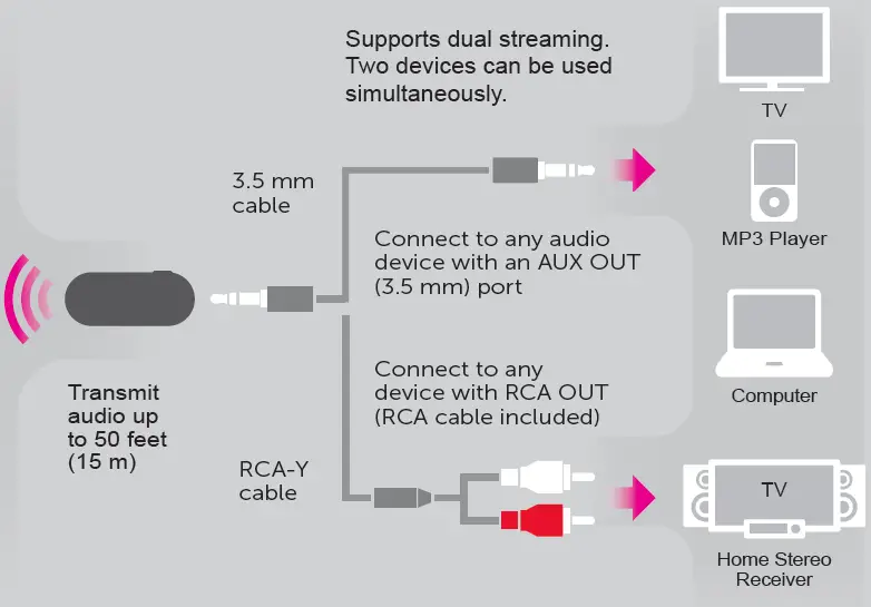 Aluratek-Bluetooth-Audio-Transmitter-with-Detached-Cable-Dual-Streaming-Support-fig-4 (en anglais)