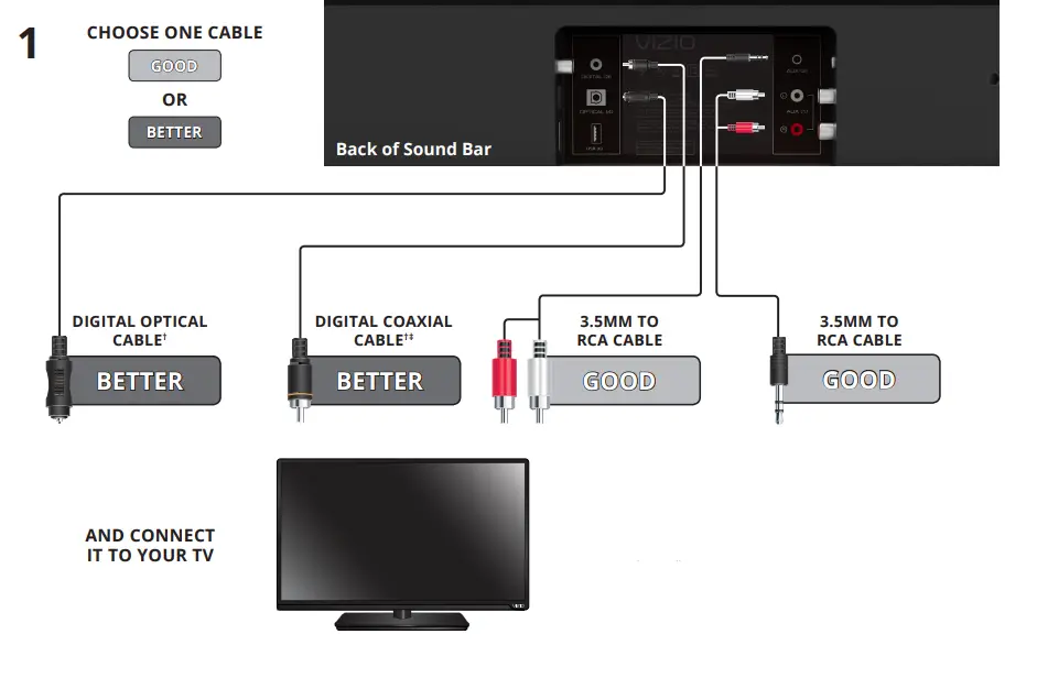 VIZIO SB3820-C6 Barre de son 2.0 canaux 38 pouces-4