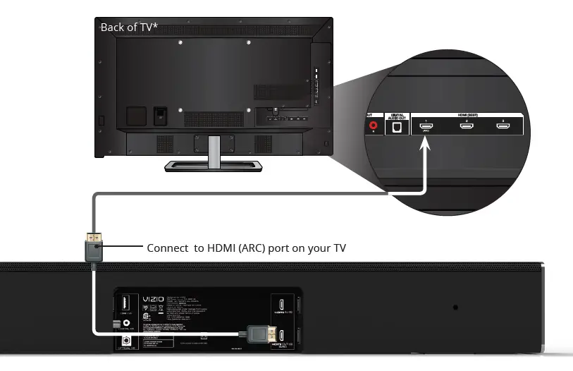 VIZIO SB4051-C0 Système de barre de son 5.1 de 40 pouces-3