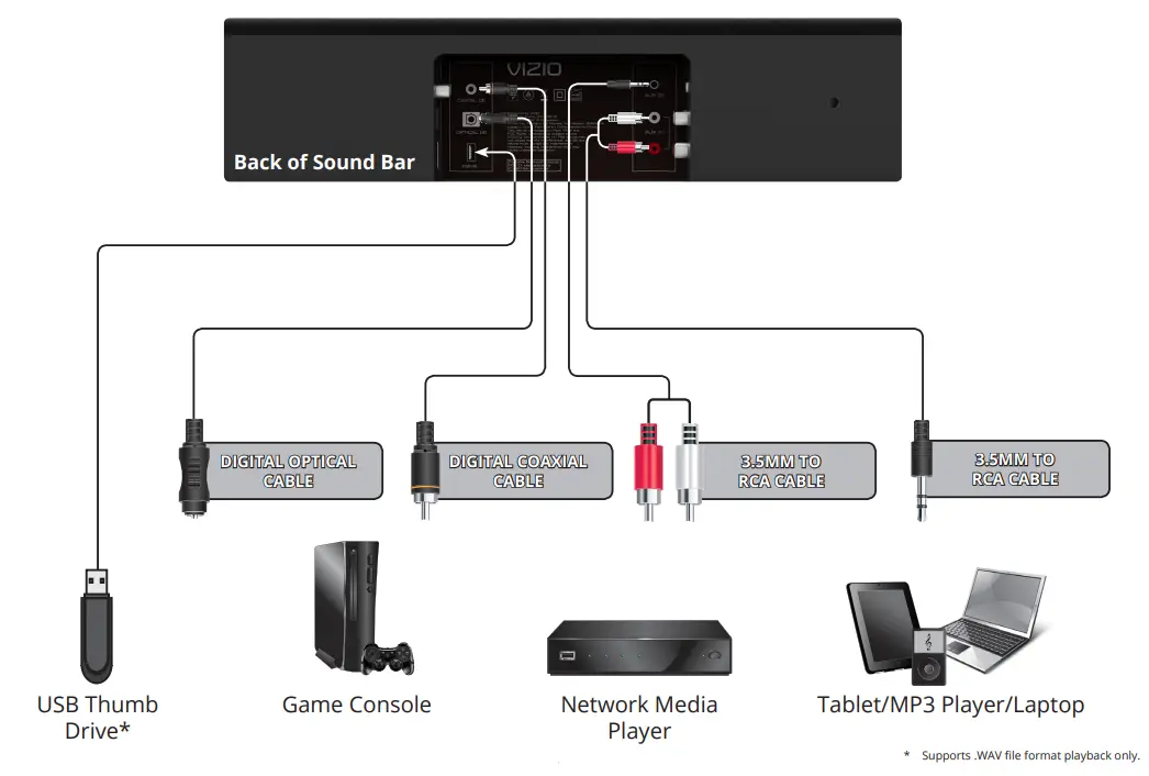 VIZIO SB3820-C6 Barre de son 2.0 canaux 38 pouces-16