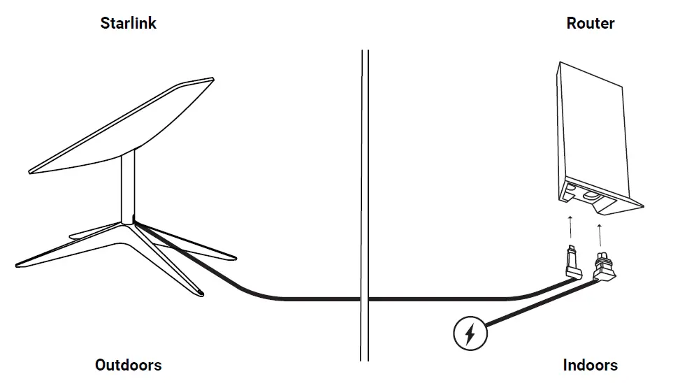 STARLINK Parabole rectangulaire satellite-internet fig 2