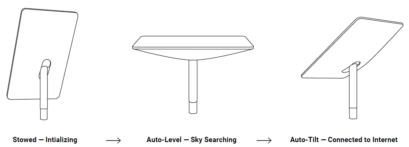 STARLINK Parabole rectangulaire satellite-internet fig 3