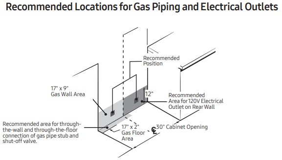 SAMSUNG Cuisinière à gaz autoportante avec prises électriques