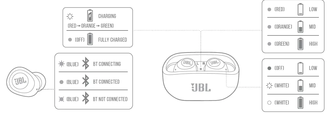 JBL Wave 100 Casque intra-auriculaire sans fil 10