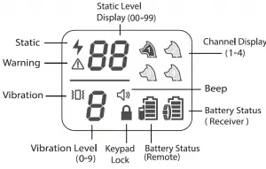 diagramme