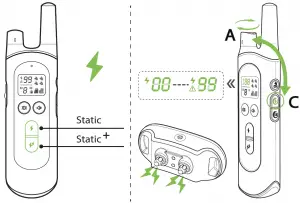 Illustration de la commande de stimulation statique de l'appareil