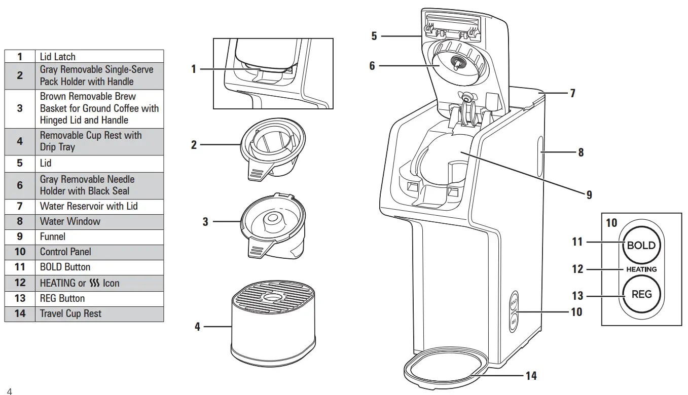 Manuel d'utilisation de la cafetière monoserve Hamilton Beach 49979 FlexBrew - Pièces et caractéristiques