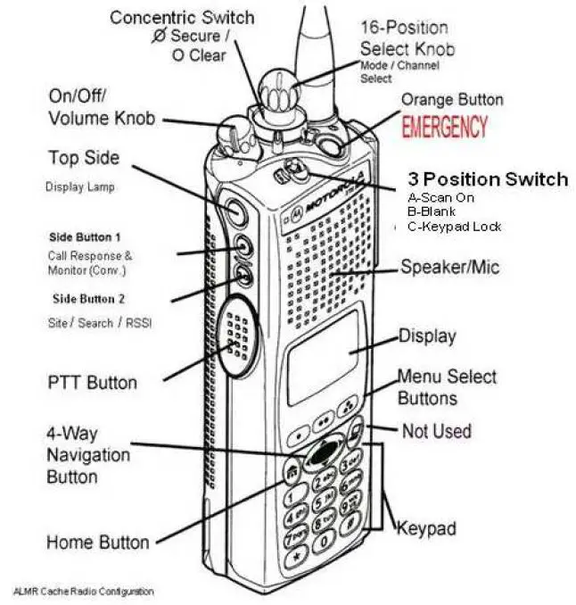 Motorola XTS 5000 Digital Portable Radio 1