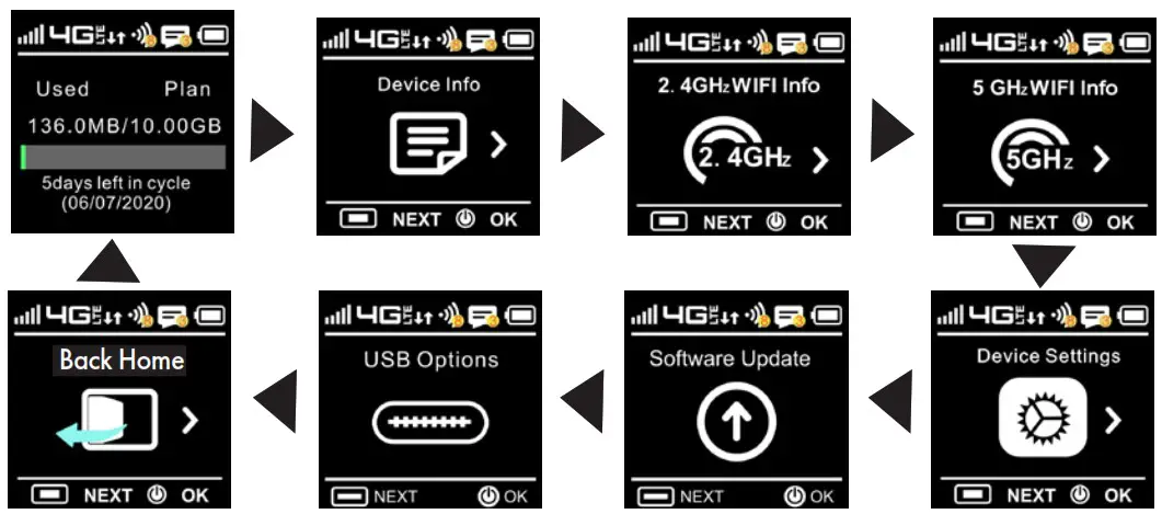 verizon Orbic Speed mobile hotspot - Disposition de l'écran et icônes 2