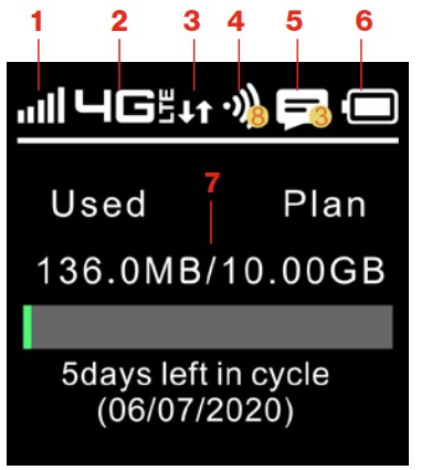 verizon Orbic Speed mobile hotspot - Disposition et icônes d'affichage