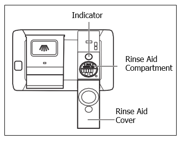 Frigidaire Dishwasher- Rinse Aid