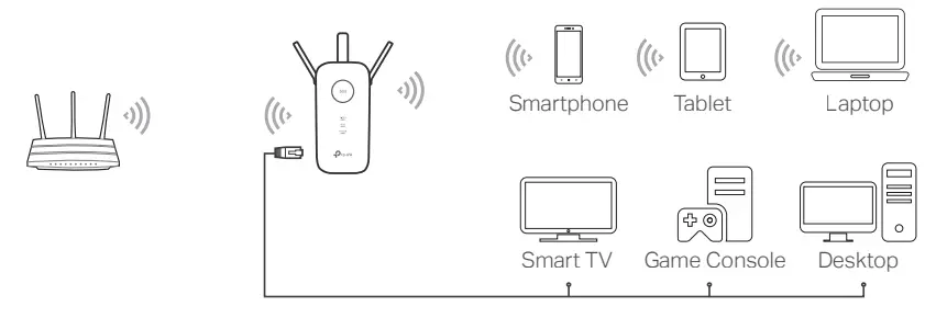 tp-link AC1750 Wi-Fi Range Extender - Enjoy