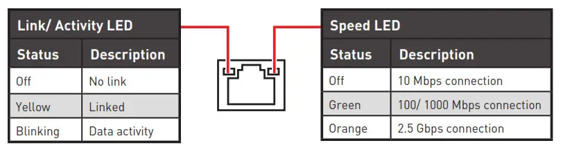 Carte mère msi Z590 PRO Wi-Fi Z590-A PRO Tableau d'état des LED du port LAN