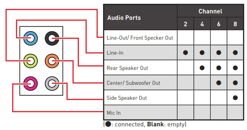 Carte mère msi Z590 PRO Wi-Fi Z590-A PRO Tableau d'état des LED des ports LAN2