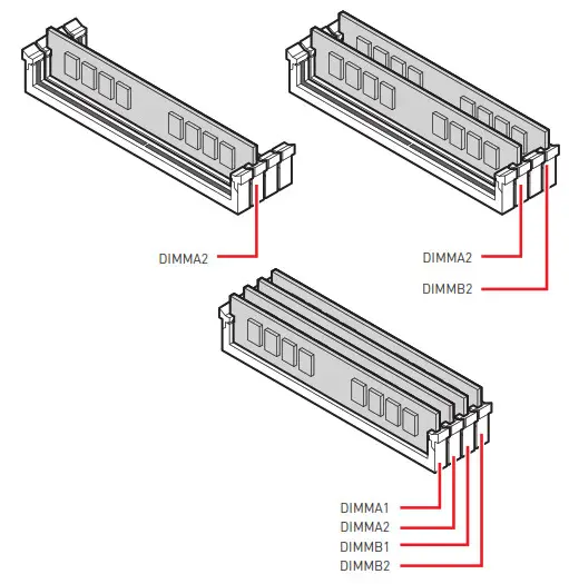 Carte mère msi Z590 PRO Wi-Fi Z590-A PRO Emplacements DIMM 2