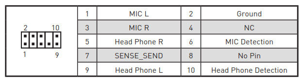 Carte mère msi Z590 PRO Wi-Fi Z590-A PRO Connecteurs de la face avant JFP1, JFP2 3